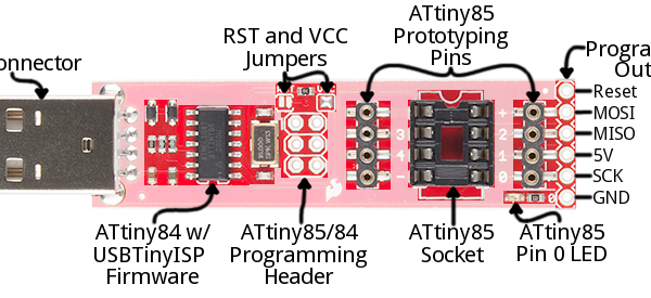 embedded projects