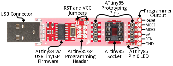 embedded projects